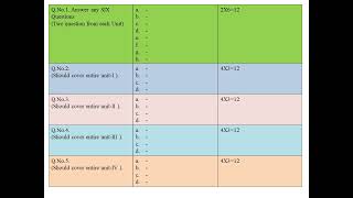 RCUNEPChemistryII SEMTheory ExaminationQuestion paper pattern blue printSummative Assessment [upl. by Fiore278]