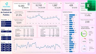 Dashboard de Control de PedidosCompras en Excel [upl. by Ibmat]