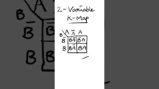 Representation of 2 Variable KMap  Karnaugh mapeducation dld [upl. by Pampuch130]