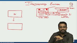 Lec 15 IDE Patterning [upl. by Ettevey]