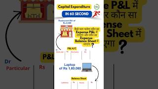 Capital Expenditure meaning and how it is different from Revenue expenditure capitalexpenditure [upl. by Parrish827]