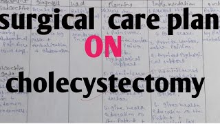 Surgical care plan on cholecystectomyNCP on Cholecystectomy cholecystectomy ncp cholecystitis [upl. by Edla]