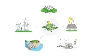 What are renewable energies  Sustainability [upl. by Asillim216]