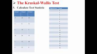 The KruskalWallis Test [upl. by Reahard258]