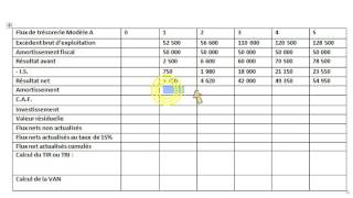 cashflows excédent brut dexploitation [upl. by Ynej]