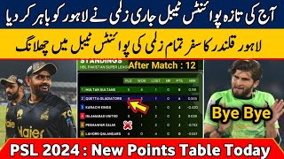 HBL PSL 2024 Latest Points Table  PSL Points Table After PZ vs LQ  PSL Today Points Table [upl. by Gwenn]