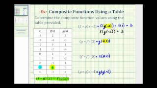 Ex Evaluate Composite Functions Using Tables of Values [upl. by Atiseret225]