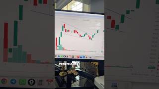 📊 Comment the Chart Pattern name [upl. by Prakash631]