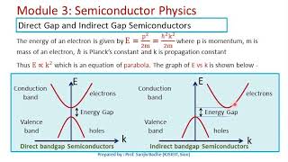 Direct Gap and Indirect Gap Semiconductors [upl. by Rustice]