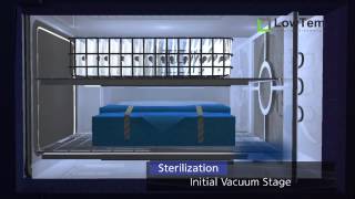 LowTem Plasma Sterilizer Sterilization Process [upl. by Nicolas]