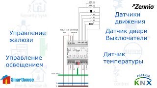 ZN1IOMB66  мультифункциональный актуатор от Zennio [upl. by Noivad]