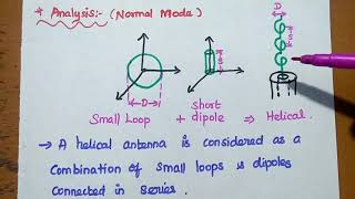 Helical Antenna  Structure Mode of Operations Applications [upl. by Nordek]