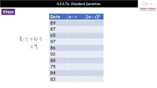 A Level Biology  4227a  Standard Deviation [upl. by Drofdarb]