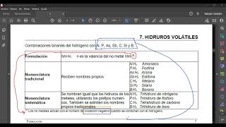 Nomenclatura de Hidruros Volátiles I PARTE [upl. by Thorma872]