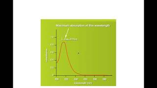 Chimie athome  La spectroscopie UVvisible [upl. by Gnilhsa]