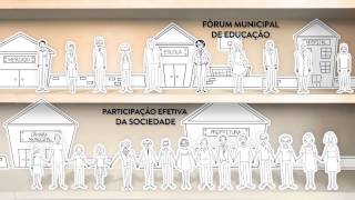 Plano Decenal de Educação [upl. by Ecirual]