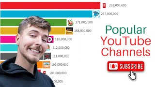 Most Subscribed YouTube Channels  20052024  Updated [upl. by Mercedes]