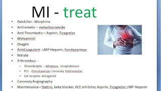 Medicine 0516 Myocardial infarction Treatment Drugs names protocol flow chart [upl. by Nivi59]