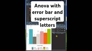 How to Add ANOVA Subscripts to Bar Plots in R using ggplot2 statisticalanalysis ggplot2 anova [upl. by Placido109]