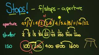 How Stops of Light Work [upl. by Menashem641]