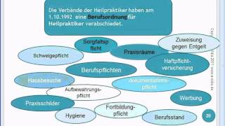 Berufsbild Heilpraktiker Psychotherapie  HPP Online Kurs [upl. by Vida598]