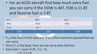 A320  Payload Calculations [upl. by Lehcsreh]