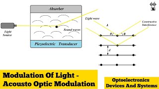 Modulation Of Light  Acousto Optic Modulation  Optoelectronics Devices And Systems [upl. by Thaine]