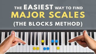 How To Memorize EVERY Major Scale On Piano [upl. by Akemor]