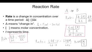 An Introduction to Chemical Kinetics [upl. by Gabie]