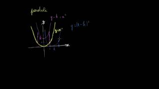 Parabole et transformations [upl. by Eugnimod271]