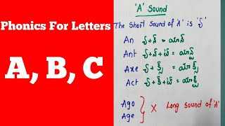 How To Teach Phonics  Letter Sounds  A  B  C [upl. by Buseck47]