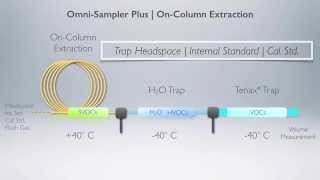 Entech Instruments Omni Sampler Plus  OnColumn Multi Trapping System [upl. by Afnin945]