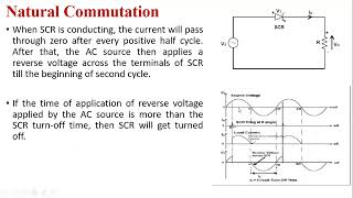 Natural Commutation of SCR [upl. by Auliffe]