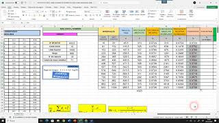 MEDIDAS DE TENDENCIA CENTRAL EN EXCEL [upl. by Jamal]