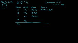 Batch stoichiometric Table  Delta [upl. by Codel843]