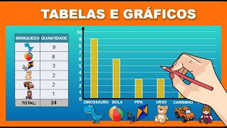 Tabelas e gráficos  Aprenda a construir e interpretar gráficos e tabelas [upl. by Schuyler]