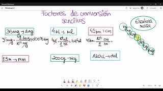 Factores de conversion sencillos [upl. by Couq]