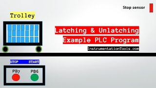 Trolley Start amp Stop Ladder Logic  PLC Example Programs [upl. by Nerrej]