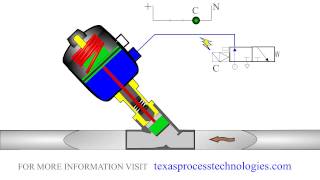 Pneumatic angle seat valve Fluid application [upl. by Ulrick]