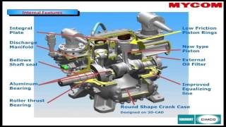 CIMCO Innovation Series 2015  MYCOM Mayekawa [upl. by Wrightson]