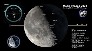 See the Moon Phases in 2024 fullyear timelapse [upl. by Terag]