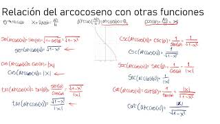 Relación del arcocoseno con las funciones trigonométricas  Trigonometría [upl. by Gavrila909]