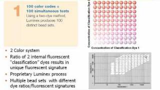 Introduction to BioPlex [upl. by Lasorella554]