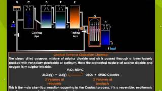 Manufacture Of Sulphuric Acid By Contact Process [upl. by Nauquf]