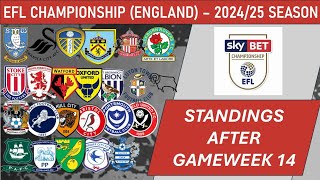 EFL Championship England Table  End of Matchday 14 of 202425 season including results [upl. by Ativla]