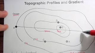 Topographic Profiles and Gradient [upl. by Haraj]