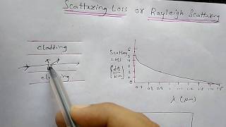 Scattering Loss Of an Optical Fibre In Hindi  Rayleigh Scattering  Optoelectronics And Fiber optic [upl. by Anatnom320]