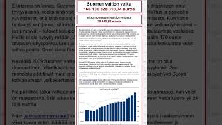 🇫🇮 Finlandiya nin 1999 ve Covidden Sonrasinda Cok Doneminden Sonra Hizla Artan Dis Borcu 💶 [upl. by Latoyia]