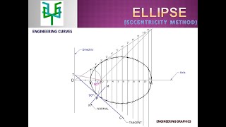 ELLIPSE  Eccentricity Method [upl. by Dody895]