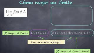 Límites paso a paso 5 Cómo refutar límites y no morir en el intento [upl. by Hurd]